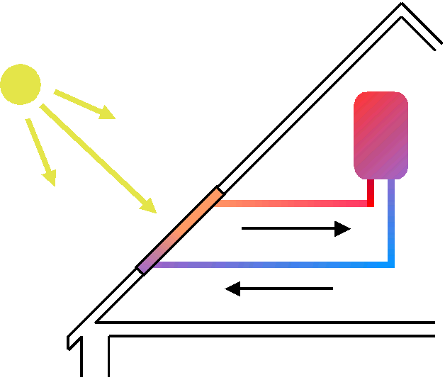 Thermosyphon system without pump