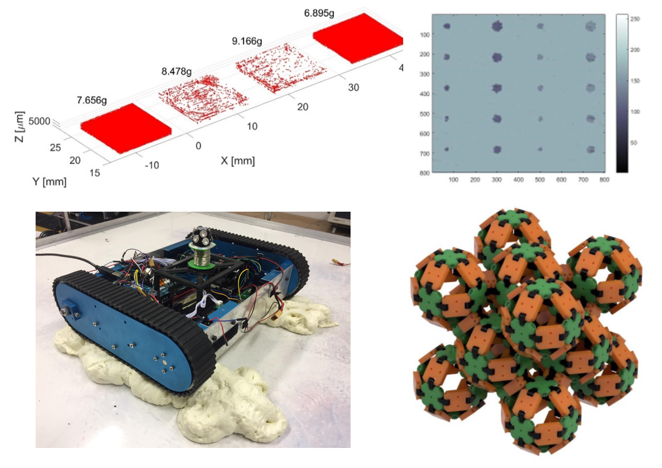 Examples of activities in advanced manufacturing