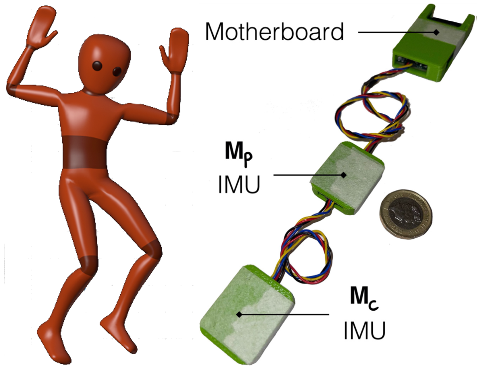 Sensing technologies