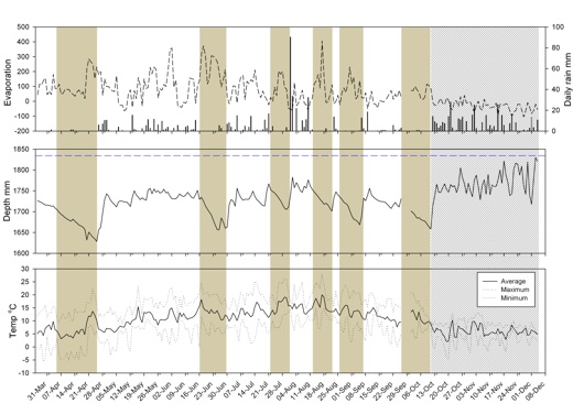 Monitoring in 2002