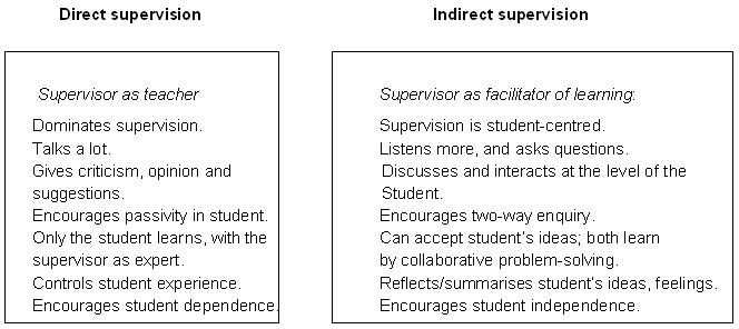 Student Supervision And Feedback