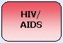 HIV/AIDS