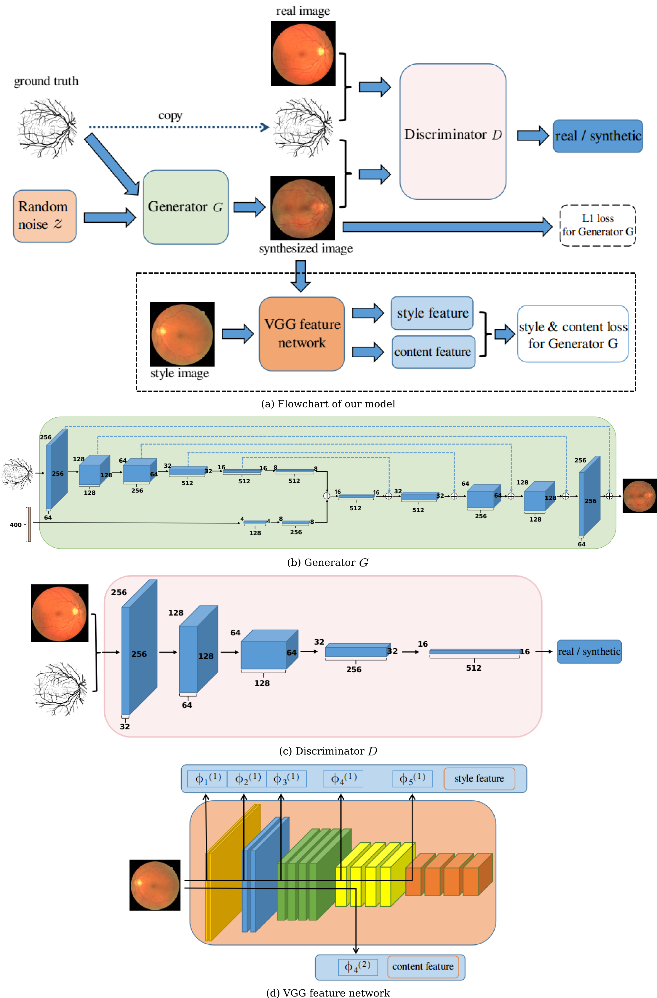 Flowchart of our method