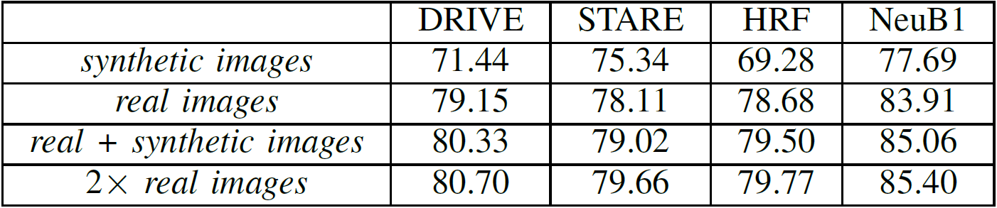 evaluation_table