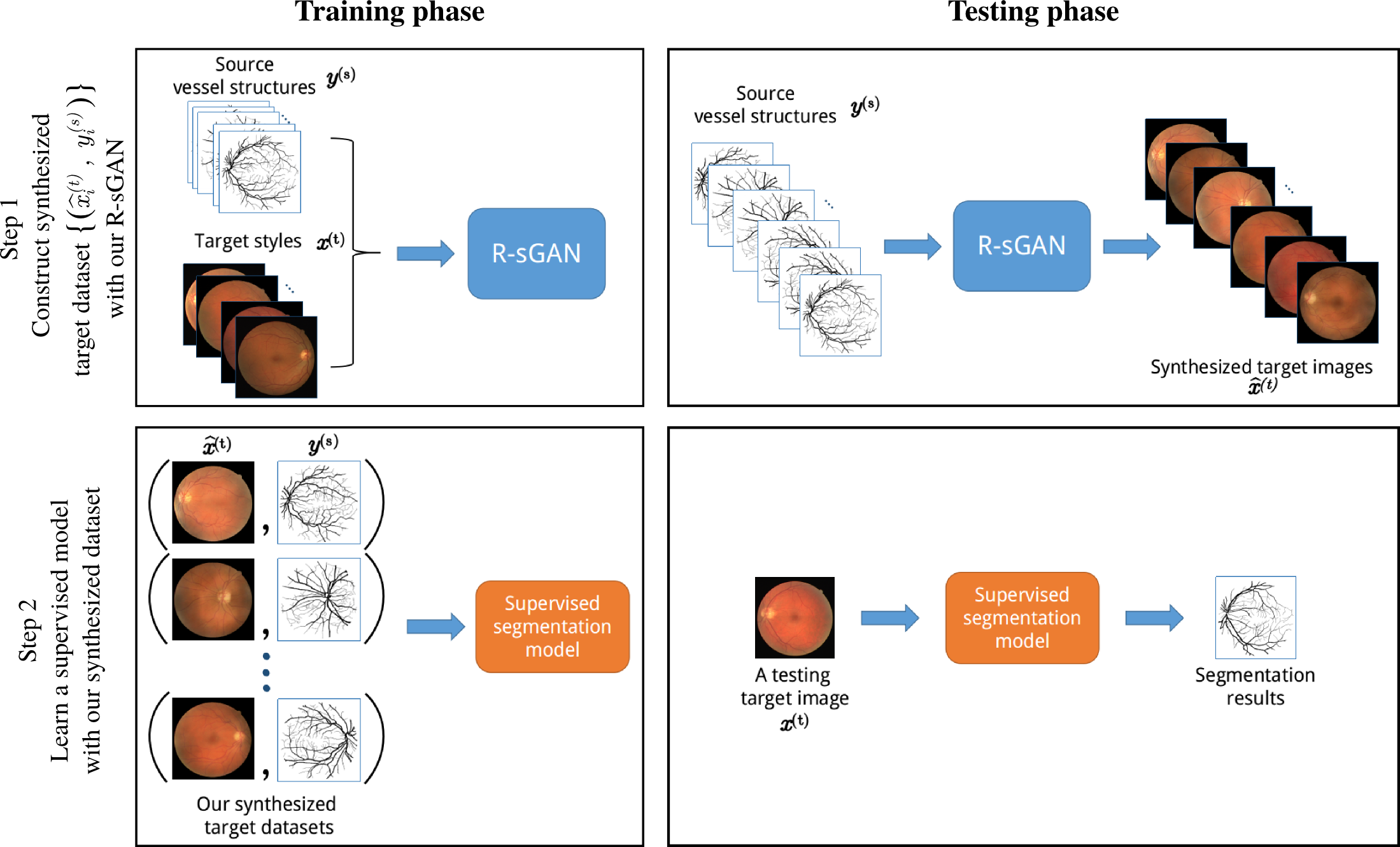 Flowchart of our method