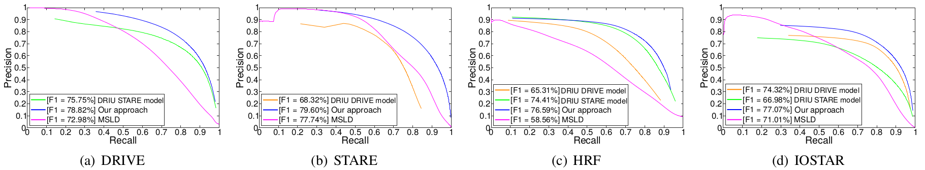 precision recall curve