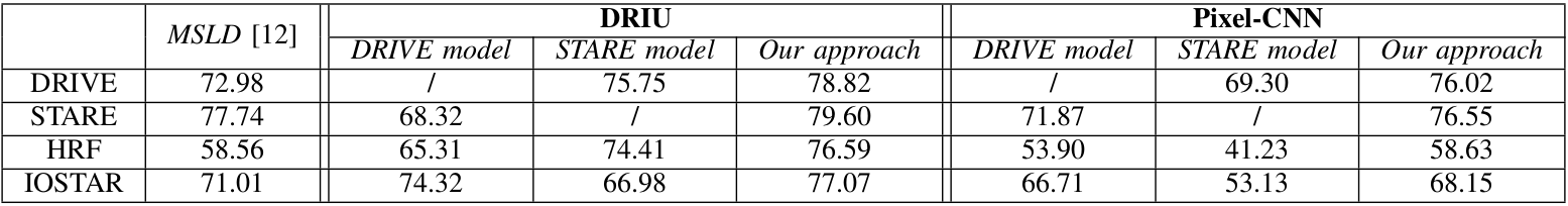 evaluation_table