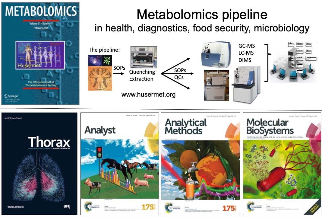 Metabolomics pipeline and applications