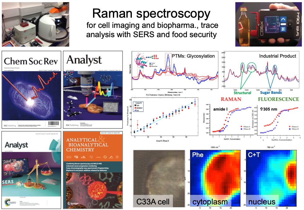 Raman for bioanalysis