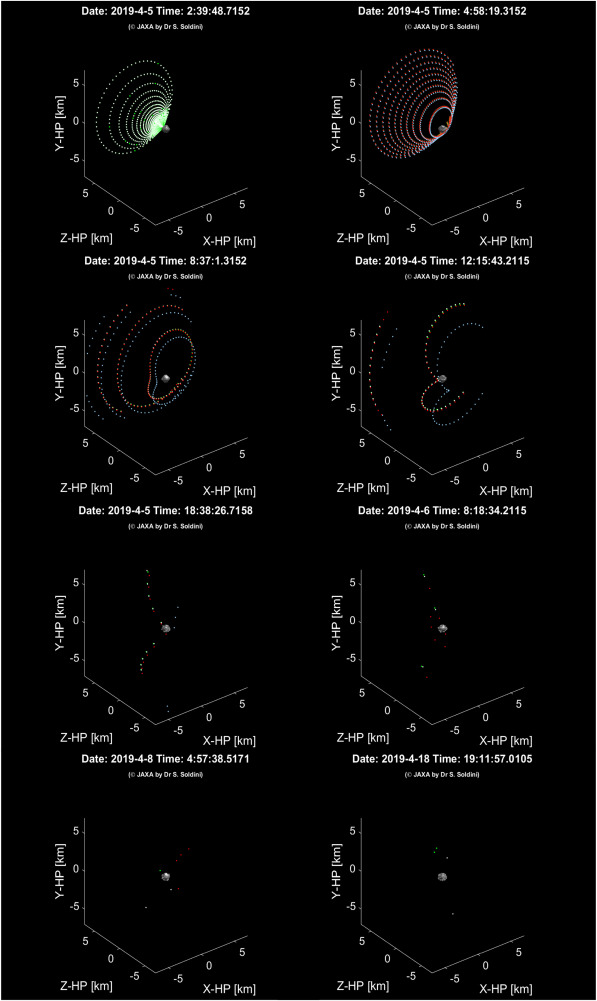 Hayabusa2's ejecta particles dynamics after SCI impact from S. Soldini, S. Takanao, H. Ikeda et al., Planetary and Space Science, 180, 2020 (DOI: /10.1016/j.pss.2019.104740).